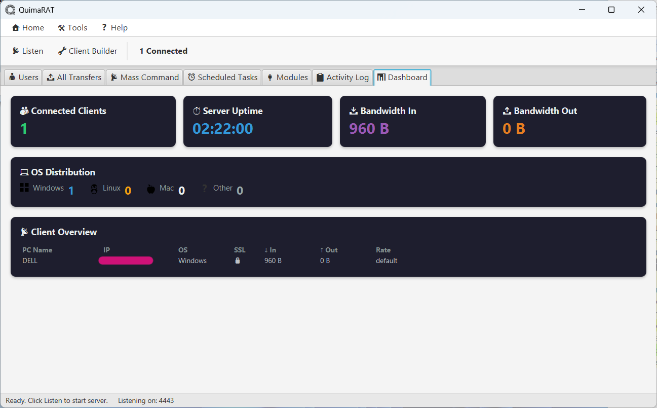 Dashboard Overview